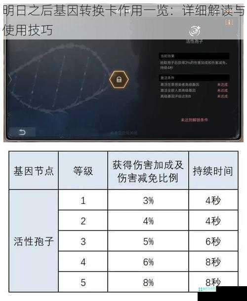 明日之后基因转换卡作用一览：详细解读与使用技巧