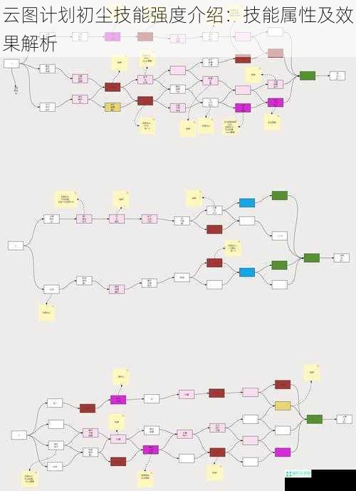 云图计划初尘技能强度介绍：技能属性及效果解析