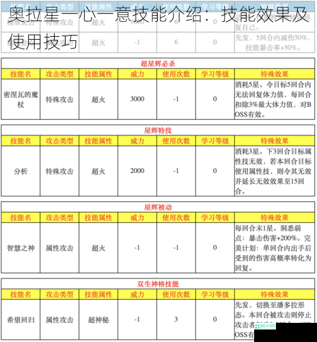 奥拉星一心一意技能介绍：技能效果及使用技巧