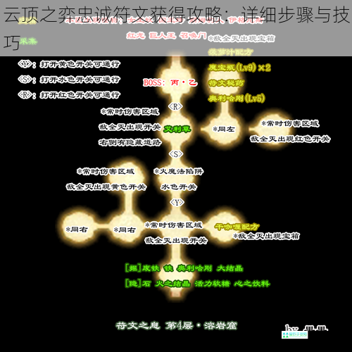 云顶之弈忠诚符文获得攻略：详细步骤与技巧