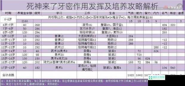 死神来了牙密作用发挥及培养攻略解析