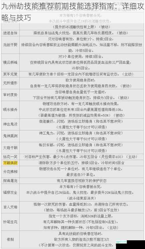 九州劫技能推荐前期技能选择指南：详细攻略与技巧