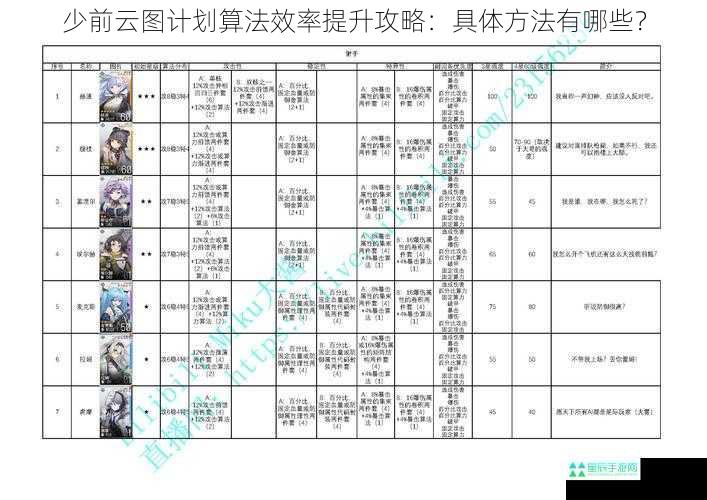 少前云图计划算法效率提升攻略：具体方法有哪些？