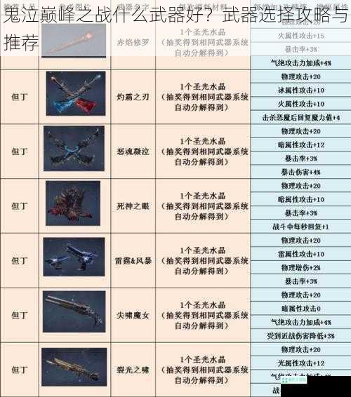 鬼泣巅峰之战什么武器好？武器选择攻略与推荐