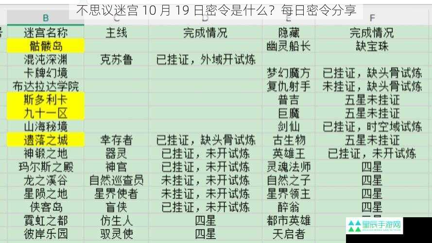 不思议迷宫 10 月 19 日密令是什么？每日密令分享