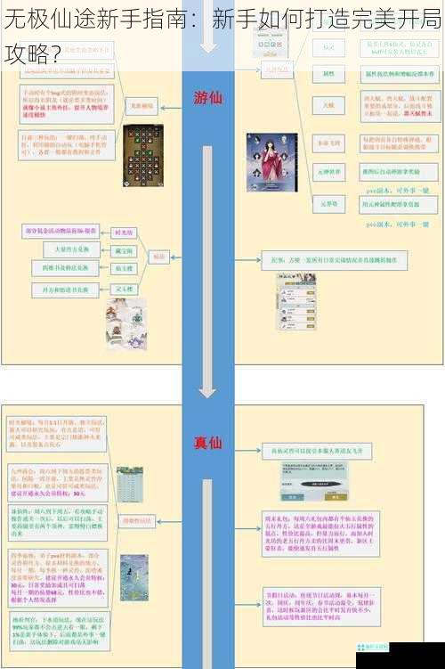 无极仙途新手指南：新手如何打造完美开局攻略？