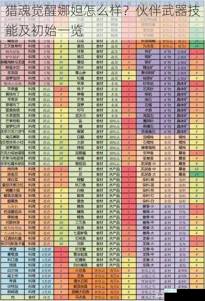 猎魂觉醒娜妲怎么样？伙伴武器技能及初始一览