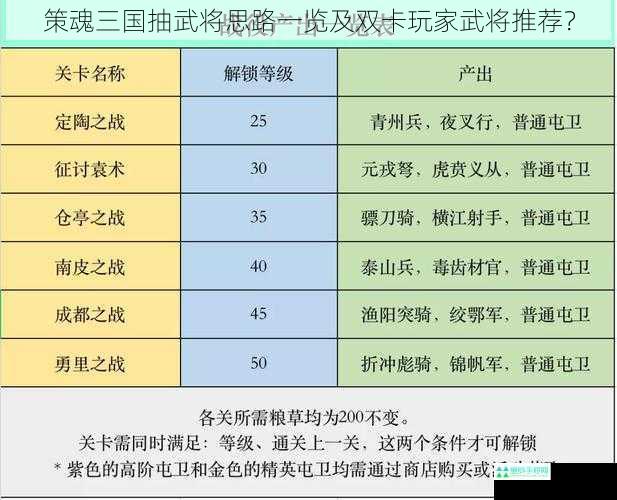 策魂三国抽武将思路一览及双卡玩家武将推荐？