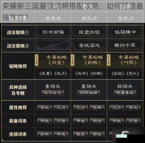 荣耀新三国最强武将搭配攻略：如何打造最强阵容？