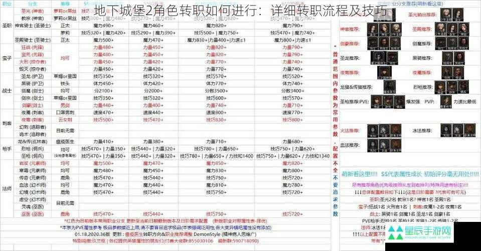 地下城堡2角色转职如何进行：详细转职流程及技巧