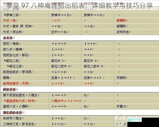 拳皇 97 八神庵连招出招表：详细教学与技巧分享