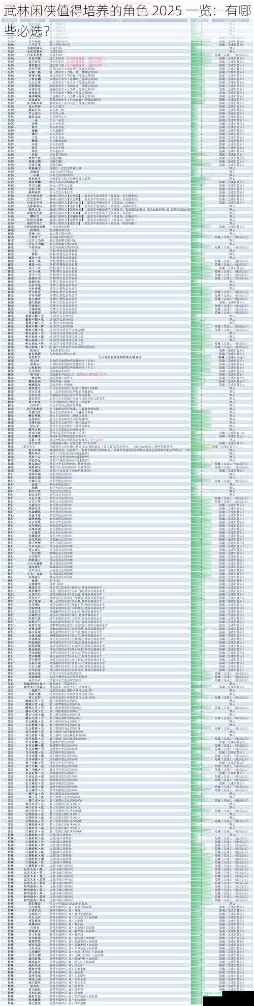 武林闲侠值得培养的角色 2025 一览：有哪些必选？