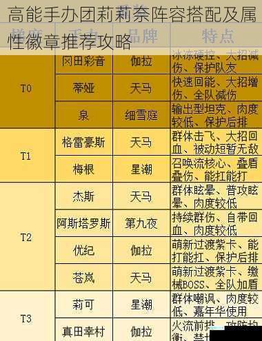 高能手办团莉莉奈阵容搭配及属性徽章推荐攻略