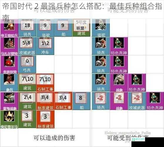 帝国时代 2 最强兵种怎么搭配：最佳兵种组合指南