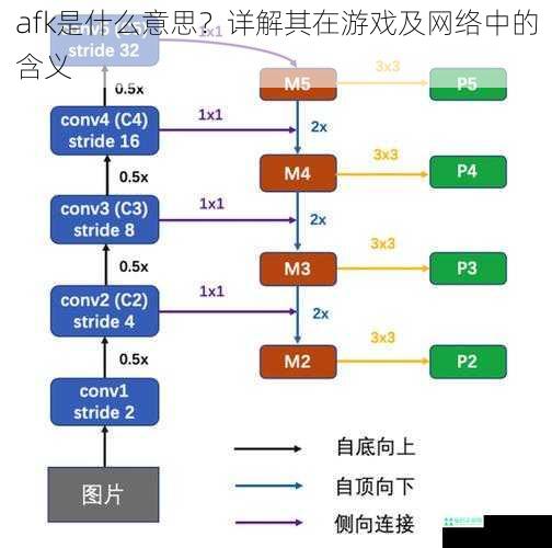 afk是什么意思？详解其在游戏及网络中的含义