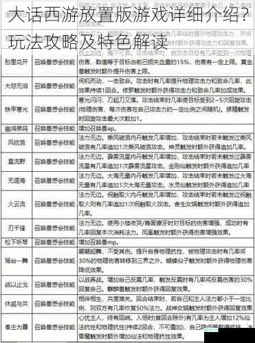 大话西游放置版游戏详细介绍？玩法攻略及特色解读