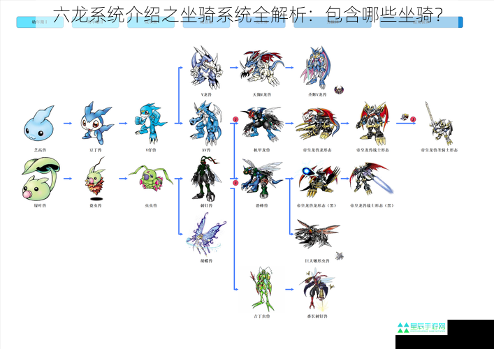 六龙系统介绍之坐骑系统全解析：包含哪些坐骑？