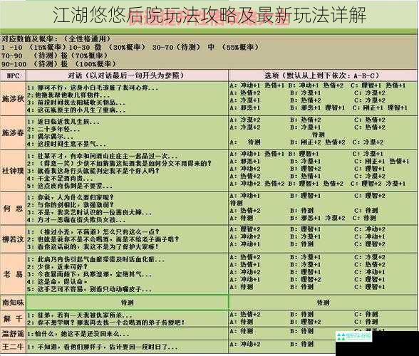 江湖悠悠后院玩法攻略及最新玩法详解