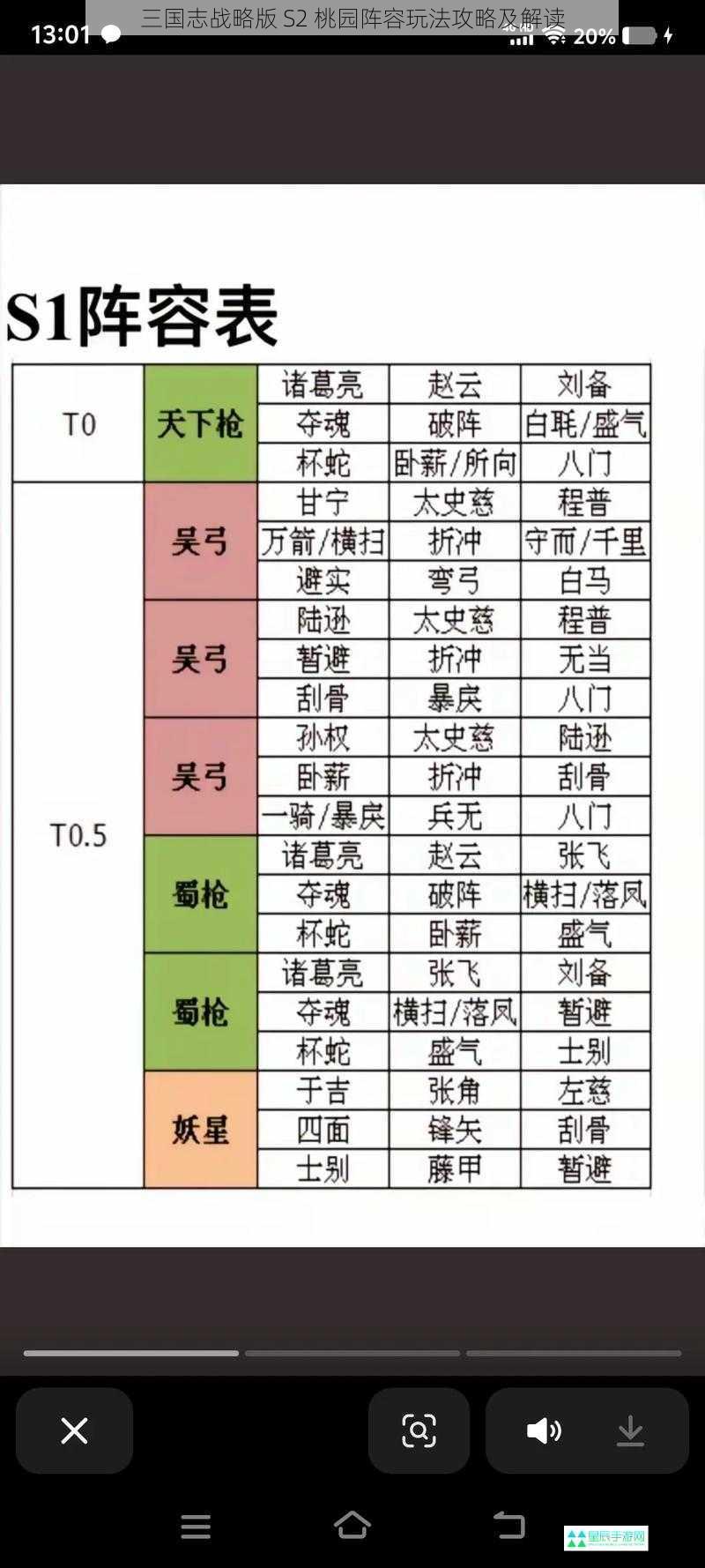 三国志战略版 S2 桃园阵容玩法攻略及解读