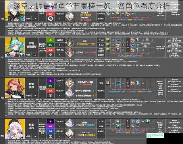 深空之眼最强角色节奏榜一览：各角色强度分析