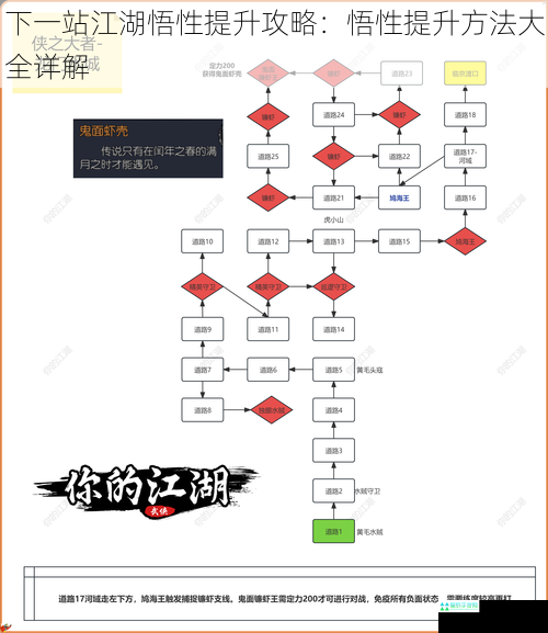 下一站江湖悟性提升攻略：悟性提升方法大全详解