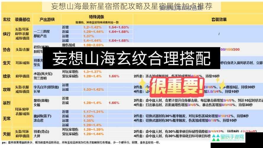 妄想山海最新星宿搭配攻略及星宿属性加点推荐