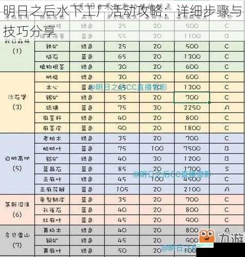 明日之后水下工厂活动攻略：详细步骤与技巧分享