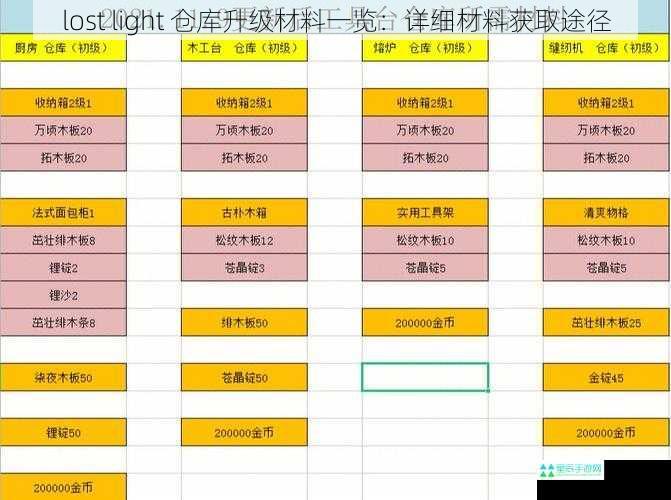 lost light 仓库升级材料一览：详细材料获取途径