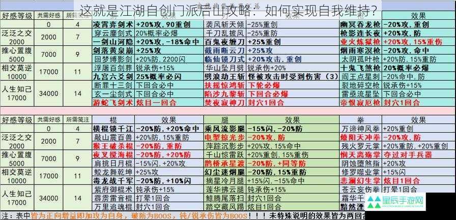 这就是江湖自创门派后山攻略：如何实现自我维持？