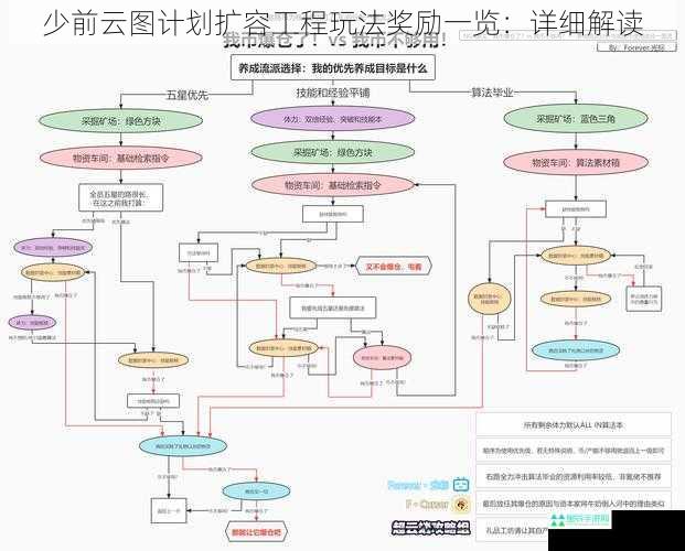 少前云图计划扩容工程玩法奖励一览：详细解读