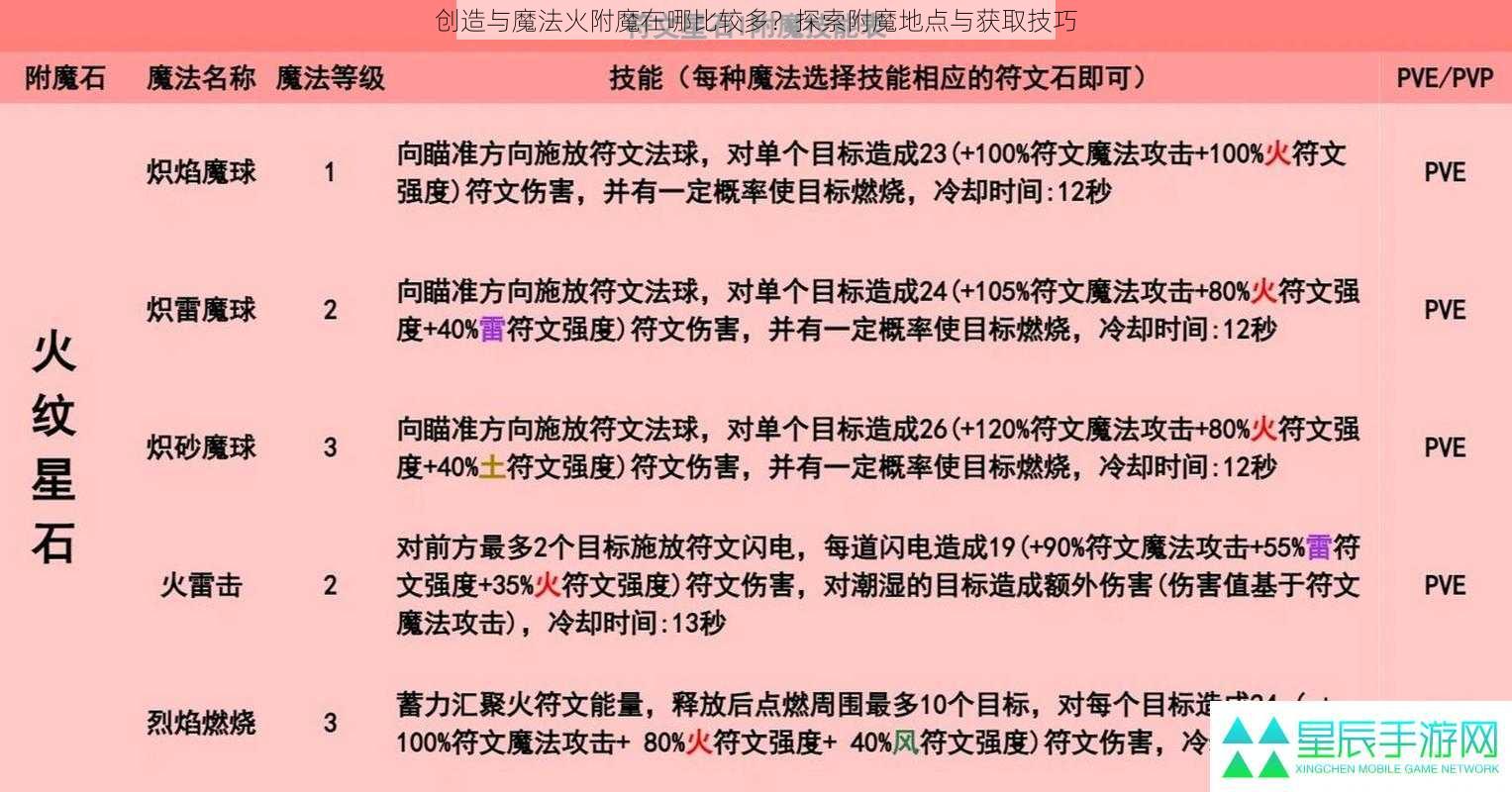 创造与魔法火附魔在哪比较多？探索附魔地点与获取技巧