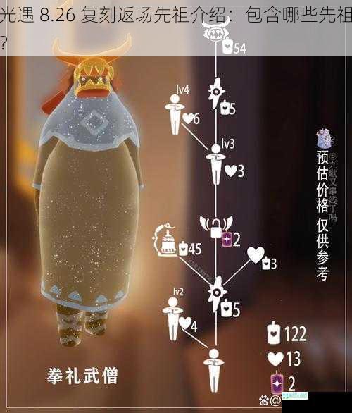 光遇 8.26 复刻返场先祖介绍：包含哪些先祖？