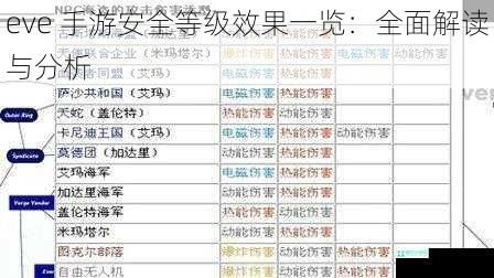 eve 手游安全等级效果一览：全面解读与分析