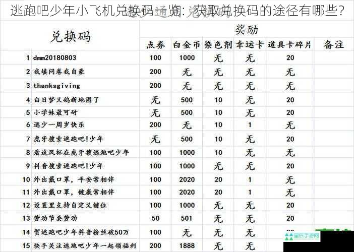 逃跑吧少年小飞机兑换码一览：获取兑换码的途径有哪些？