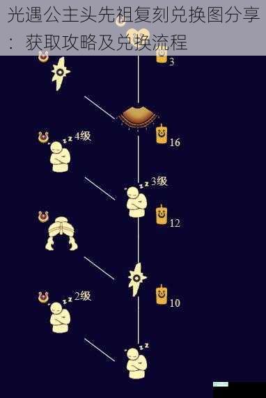 光遇公主头先祖复刻兑换图分享：获取攻略及兑换流程