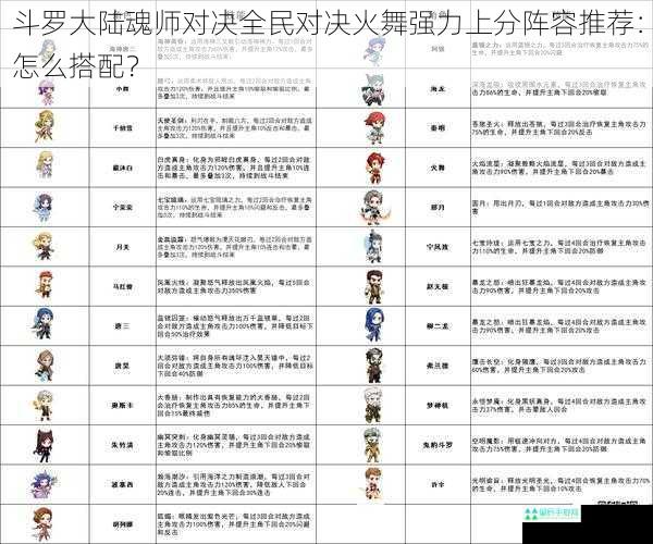 斗罗大陆魂师对决全民对决火舞强力上分阵容推荐：怎么搭配？