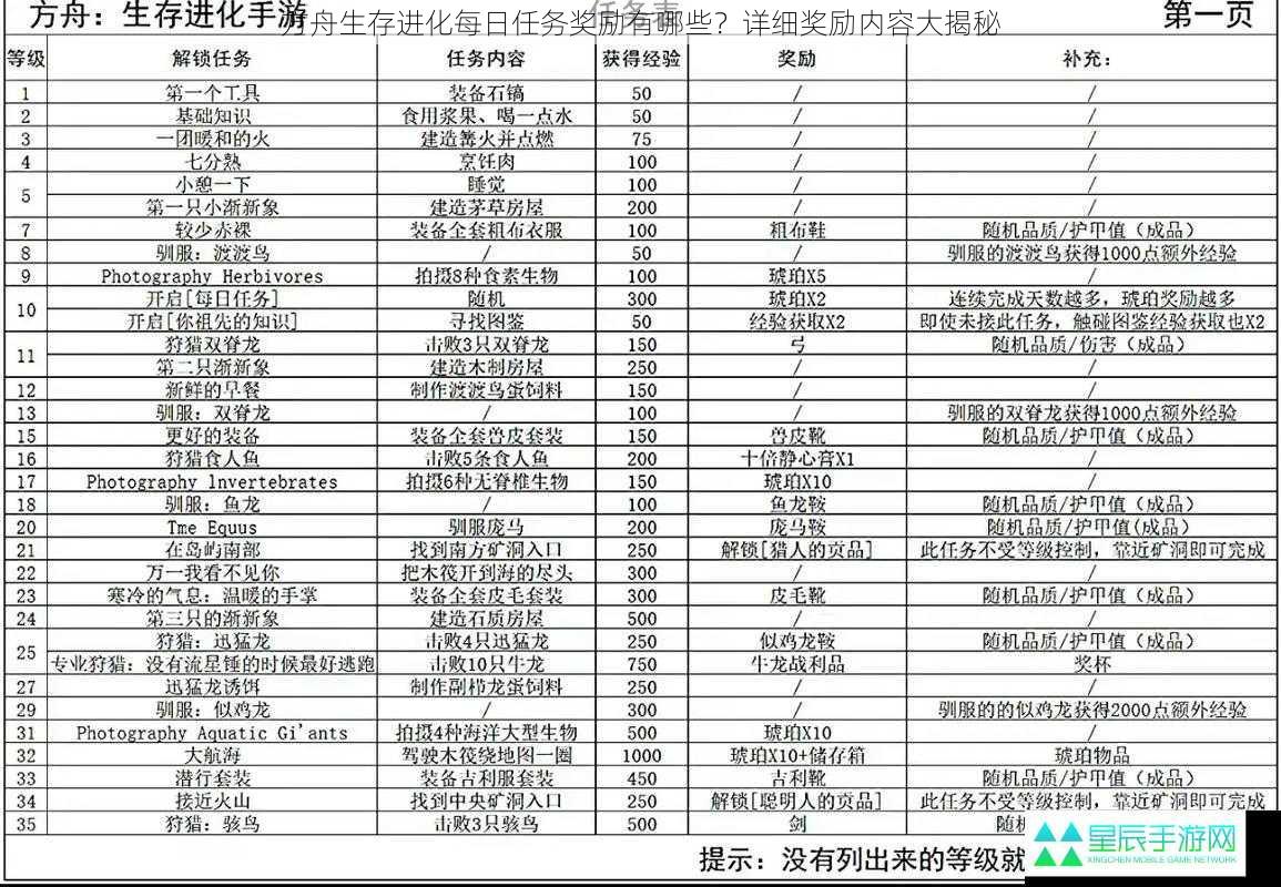 方舟生存进化每日任务奖励有哪些？详细奖励内容大揭秘