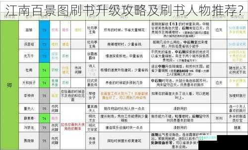 江南百景图刷书升级攻略及刷书人物推荐？