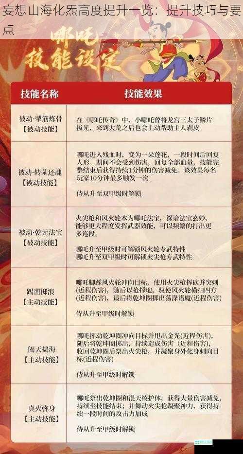 妄想山海化炁高度提升一览：提升技巧与要点