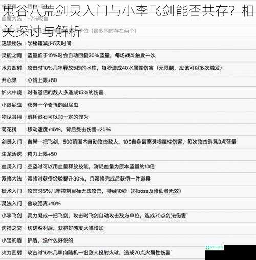 鬼谷八荒剑灵入门与小李飞剑能否共存？相关探讨与解析