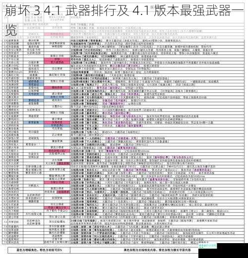 崩坏 3 4.1 武器排行及 4.1 版本最强武器一览