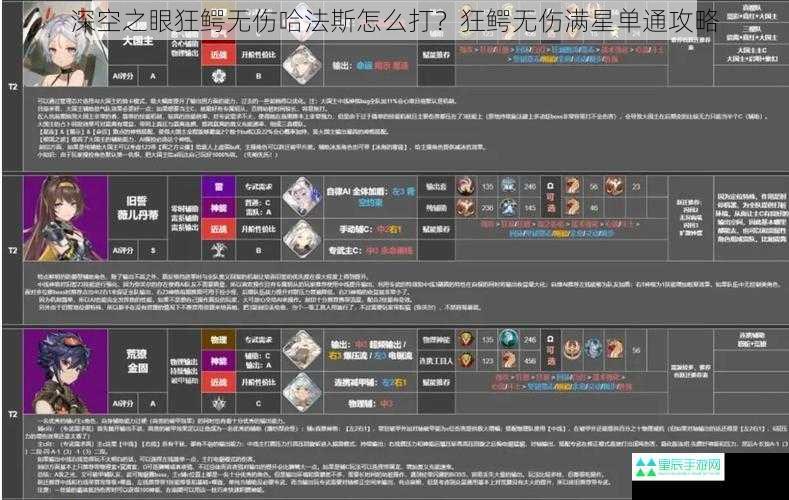 深空之眼狂鳄无伤哈法斯怎么打？狂鳄无伤满星单通攻略