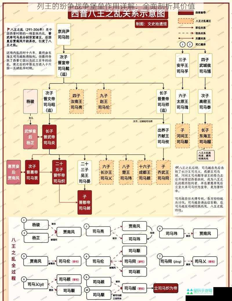 列王的纷争战争堡垒作用详解：全面剖析其价值