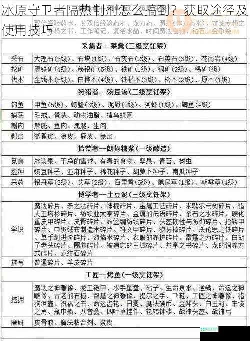 冰原守卫者隔热制剂怎么搞到？获取途径及使用技巧