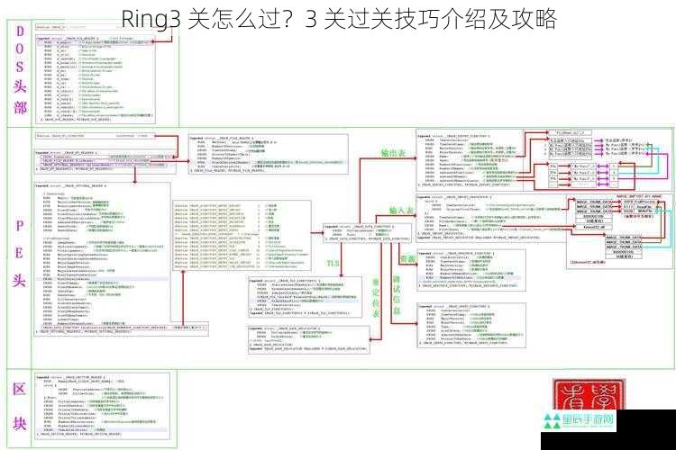 Ring3 关怎么过？3 关过关技巧介绍及攻略