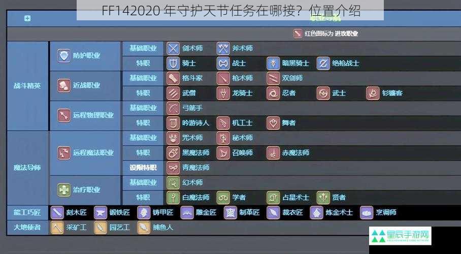 FF142020 年守护天节任务在哪接？位置介绍