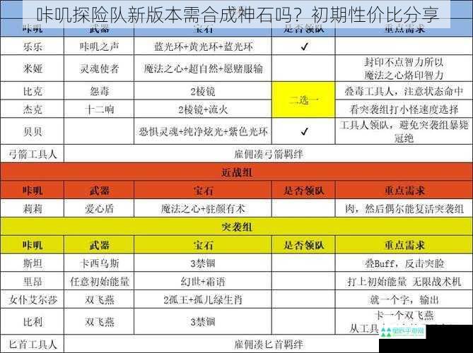 咔叽探险队新版本需合成神石吗？初期性价比分享