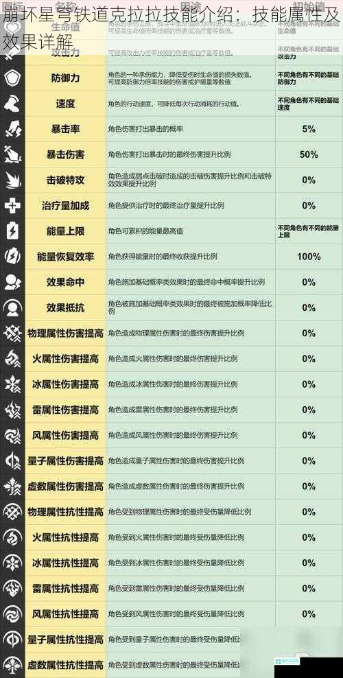 崩坏星穹铁道克拉拉技能介绍：技能属性及效果详解