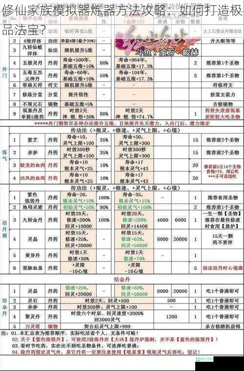 修仙家族模拟器炼器方法攻略：如何打造极品法宝？