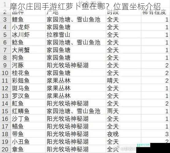 摩尔庄园手游红萝卜鱼在哪？位置坐标介绍